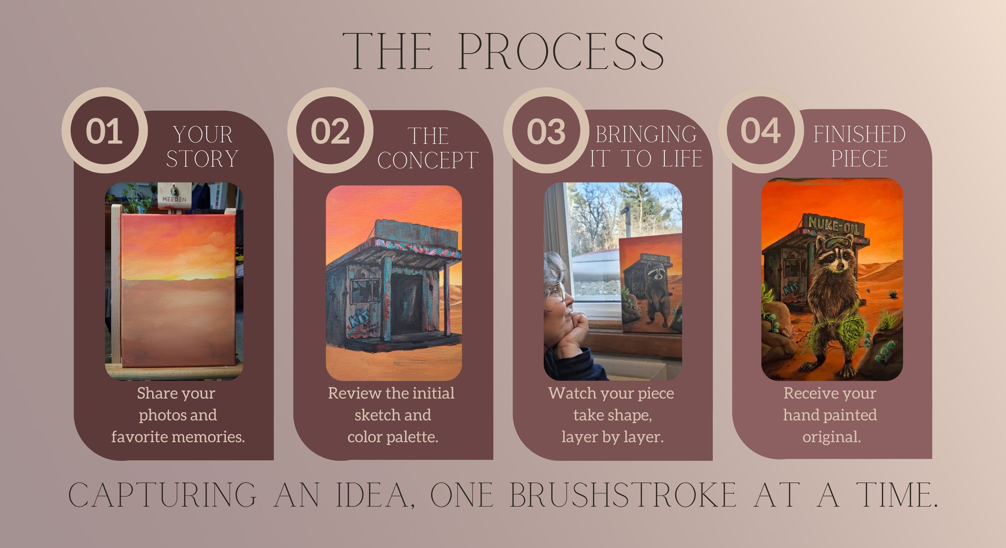 The Process: Capturing an idea, one brushstroke at a time. 01 Your Story: Share your photos and favorite memories. 02 The Concept: Review the initial sketch and color palette. 03 Bringing It To Life: Watch your piece take shape, layer by layer. 04 Finished Piece: Receive your hand painted original.